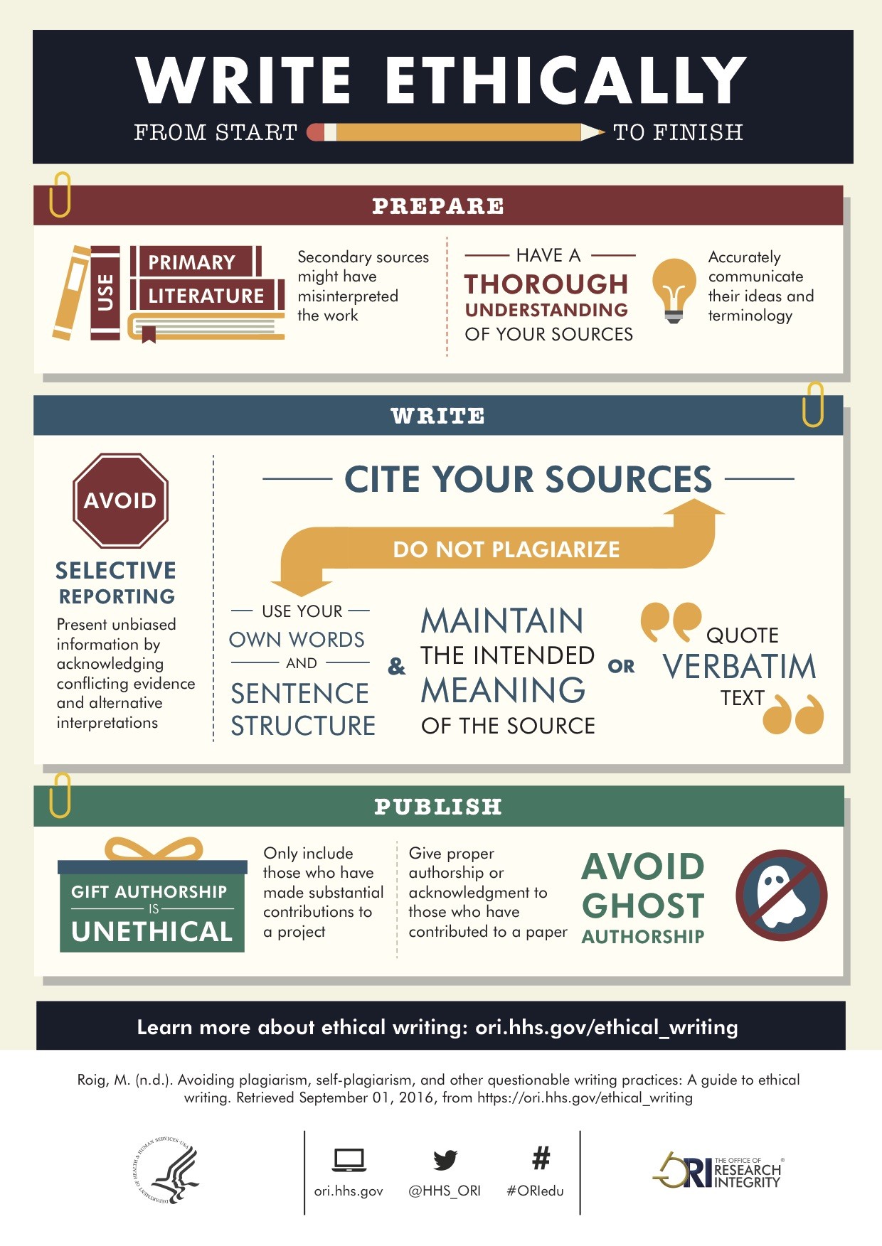 Write Ethically Infographic