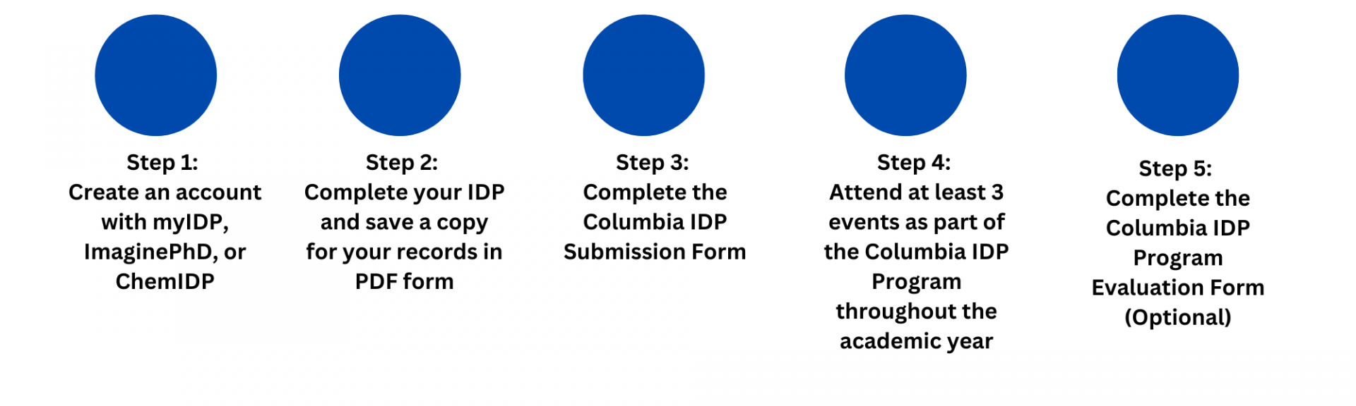 Certificate of Completion Steps