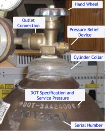 Labeled parts of a compressed gas cylinder 