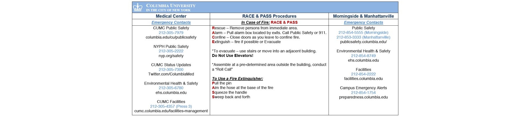 Contacts and RACE/PASS Procedures