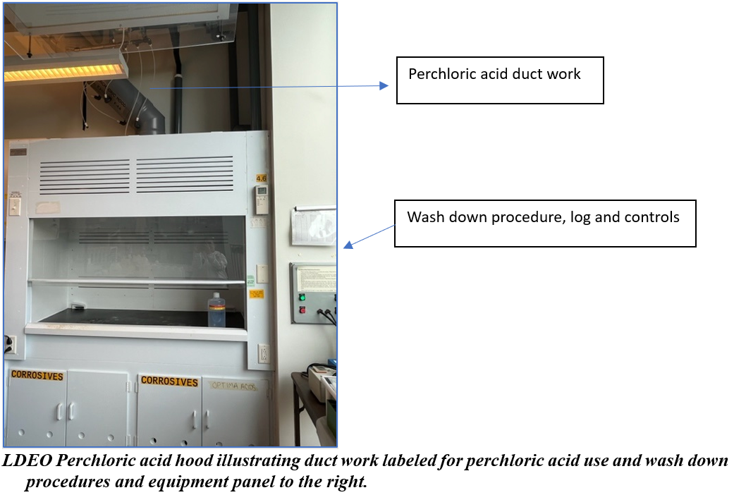 LDEO Perchloric acid hood illustrating duct work labeled for perchloric acid use and wash down procedures and equipment panel to the right.