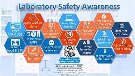 Laboratory Safety Awareness Picture