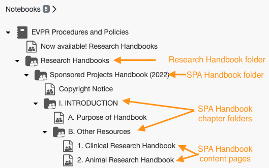 Lefthand navigation outline describing Research handbooks folder and page structure