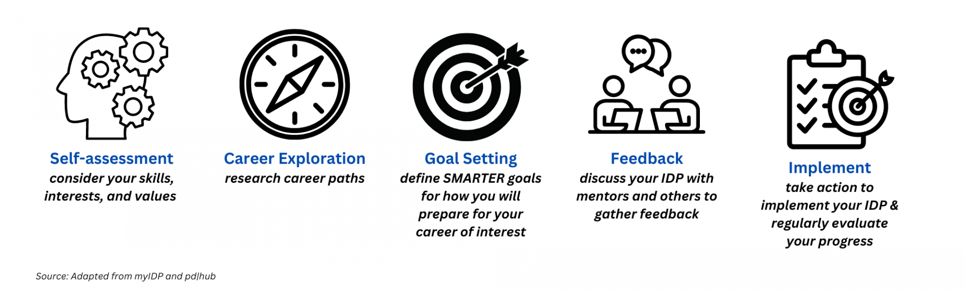 Certification And Skill Development Tools Implementation Tips: Boost Your Career Certification And Skill Development Tools Implementation Tips: Boost Your Career