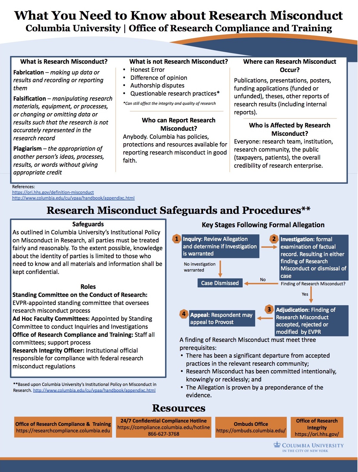 Research Misconduct Overview