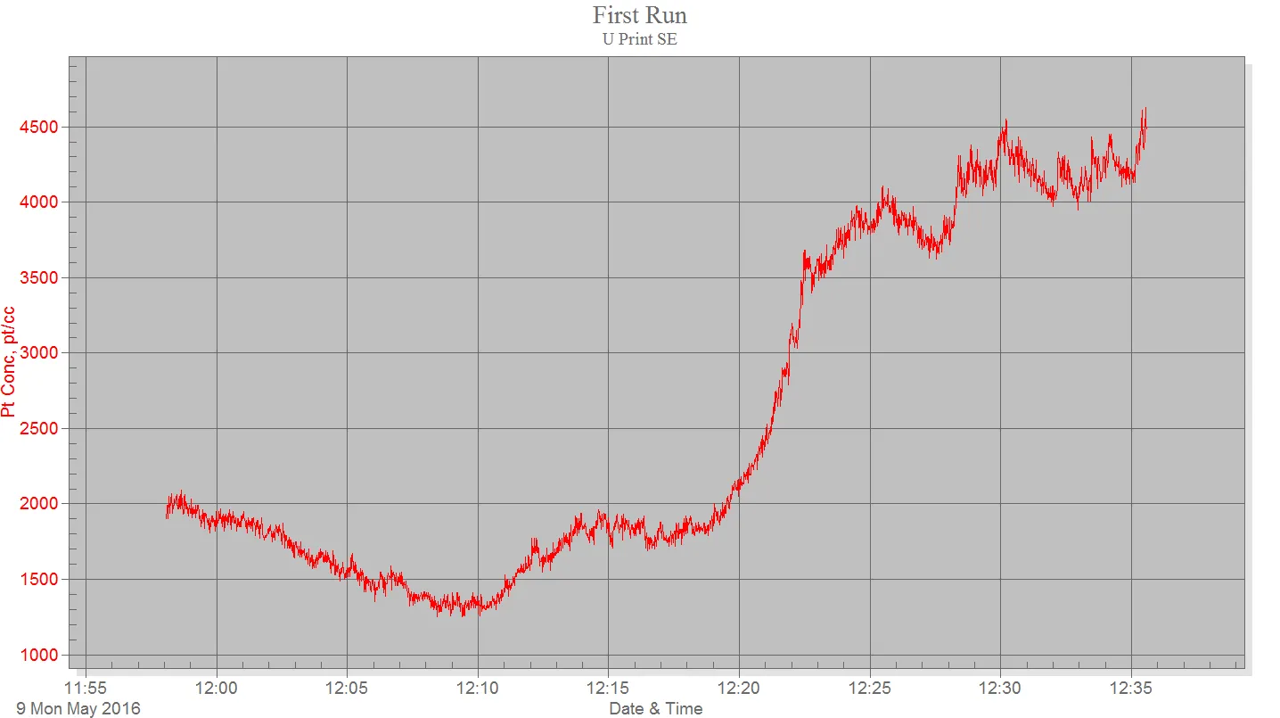Gray graph shown.