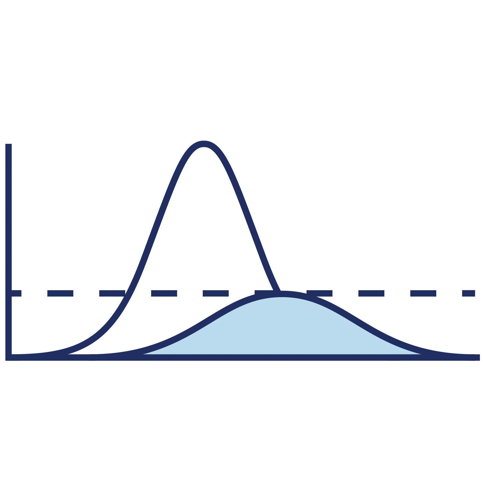 Flattening the Curve