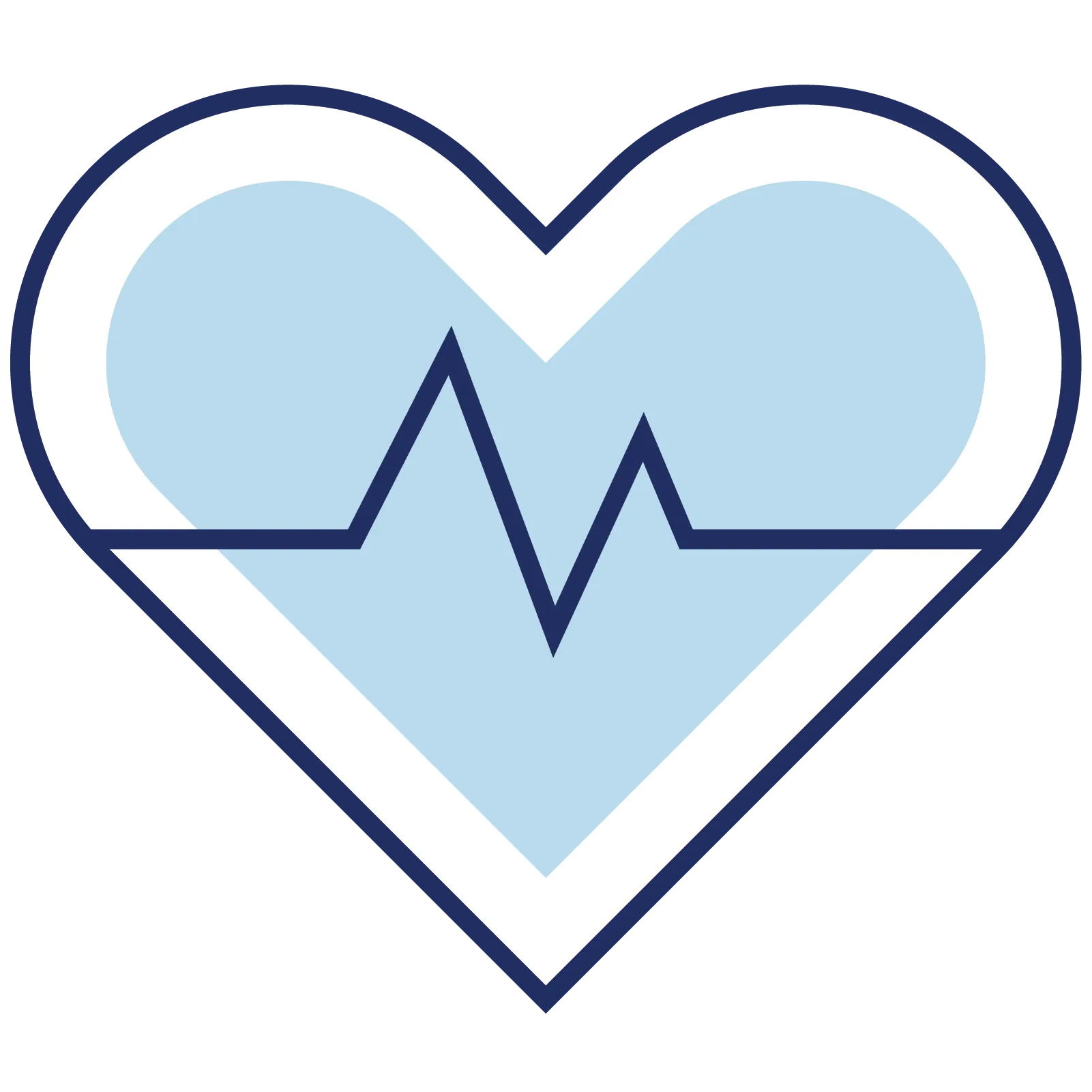 Medical Devices and Equipment