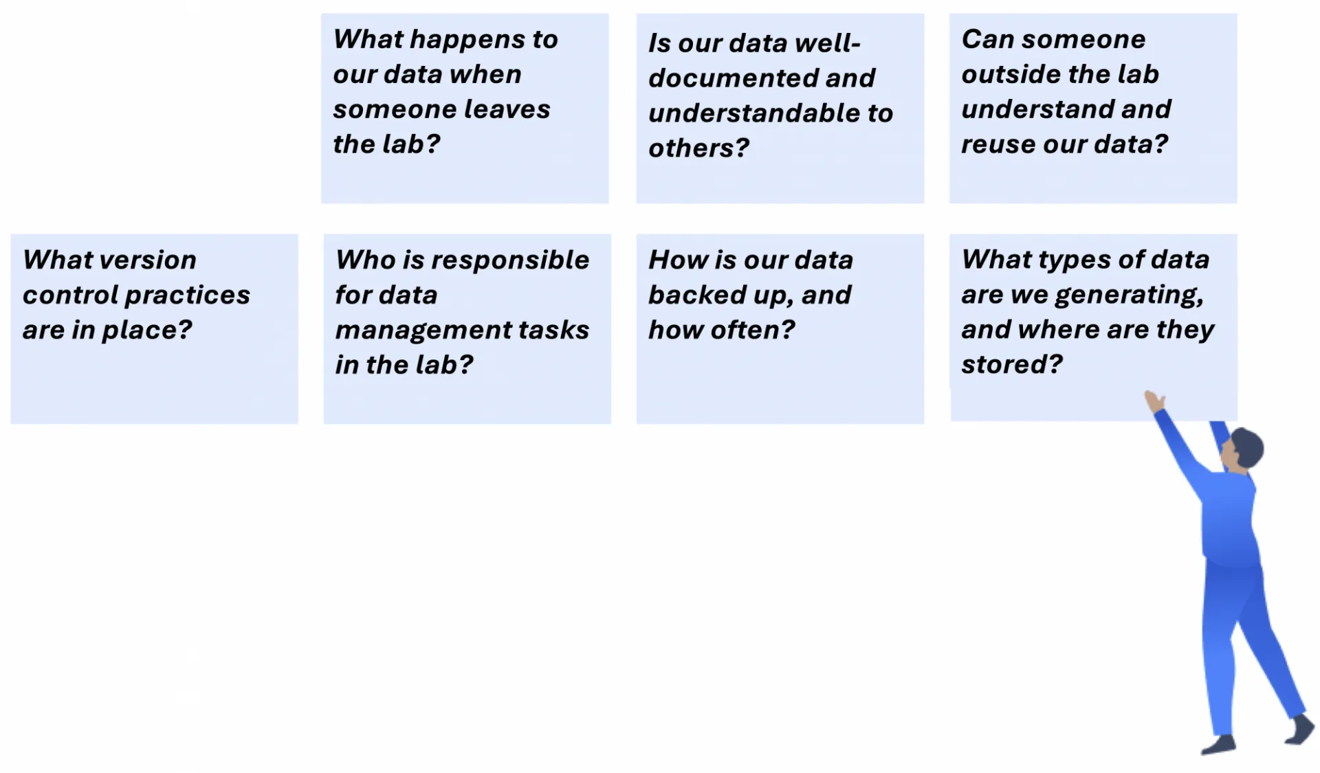 LDMP Questions