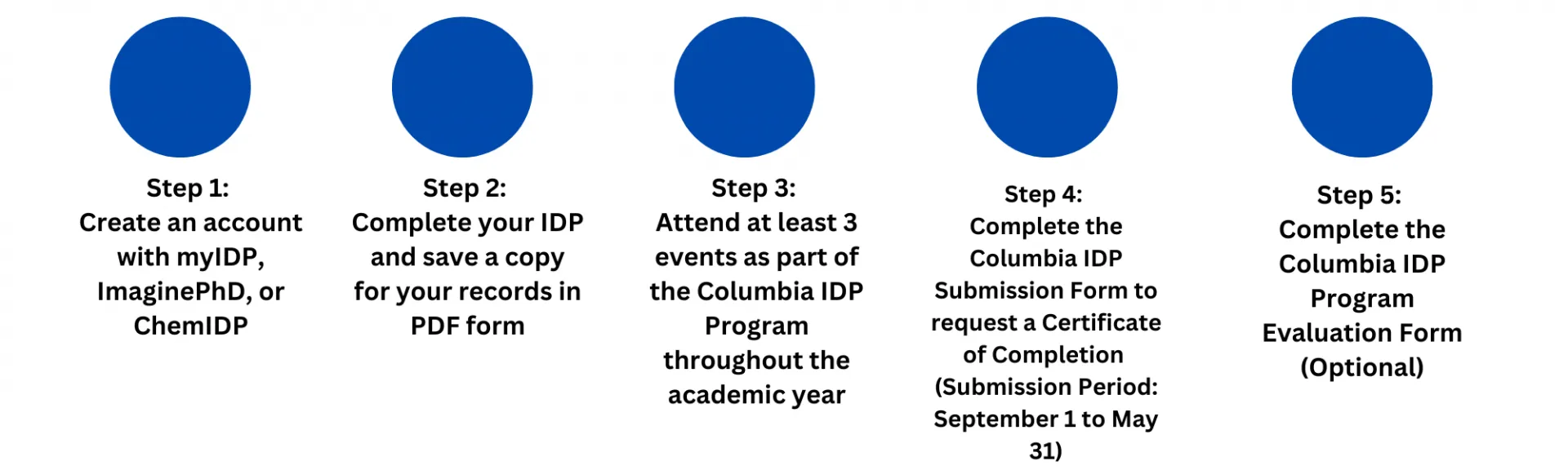IDP Steps