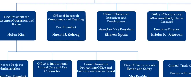 EVPR Org Chart