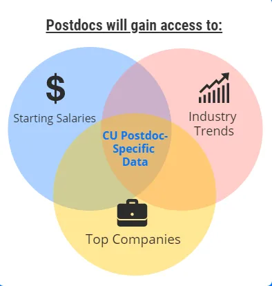 PCN Chart