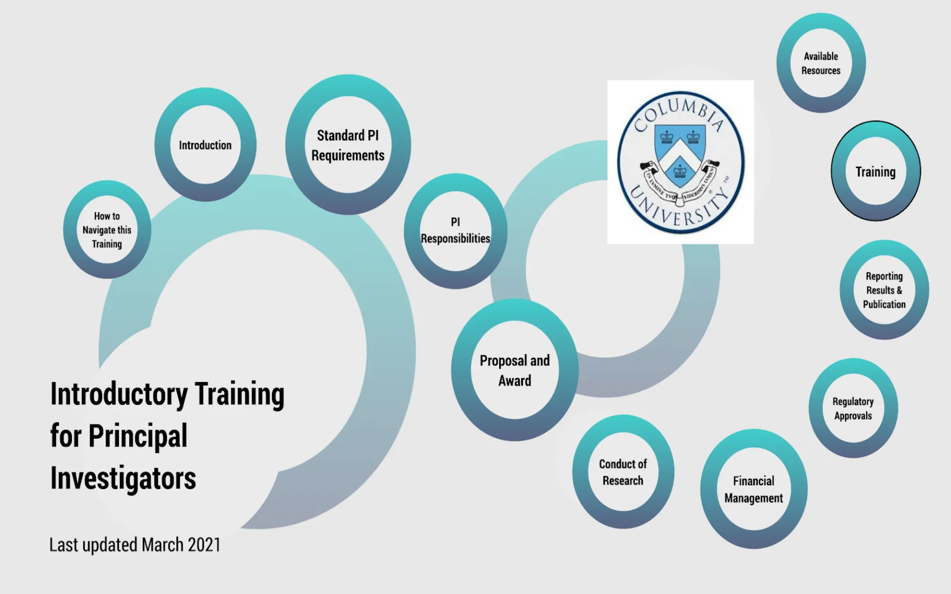 Training Home Screen