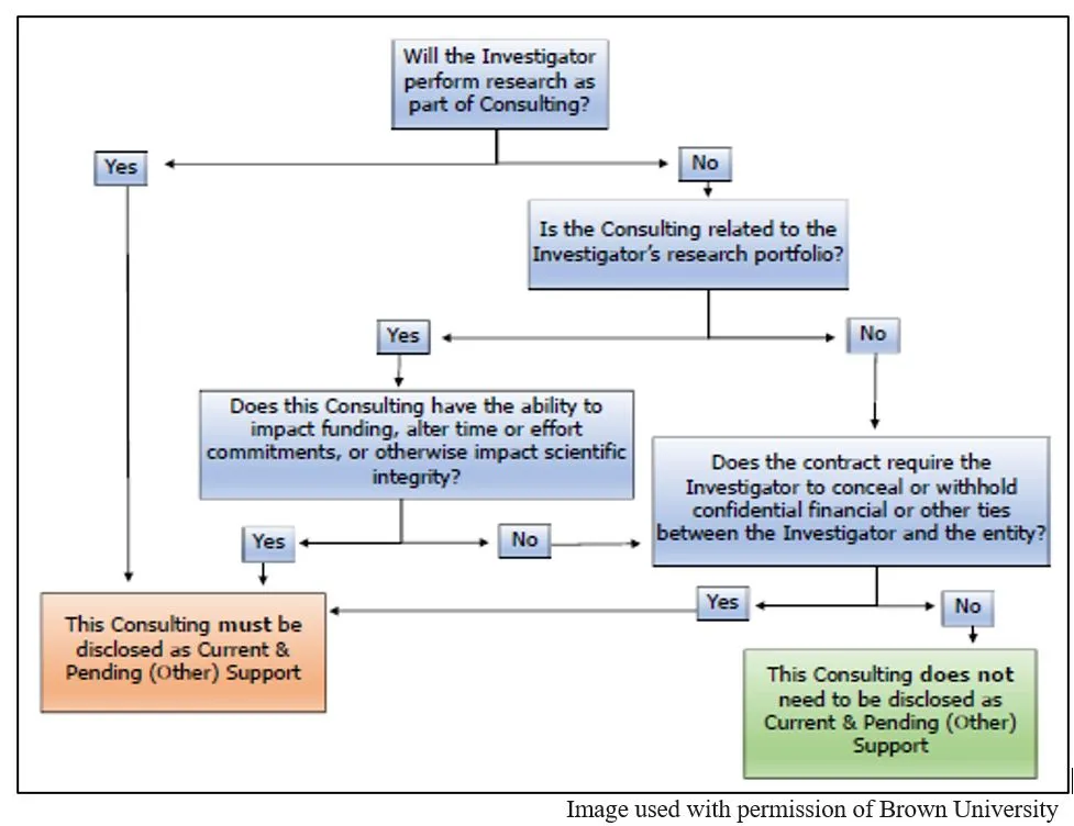 Flowchart 
